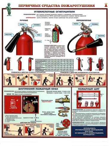 огнетушители