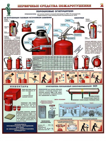 порошковые огнетушители