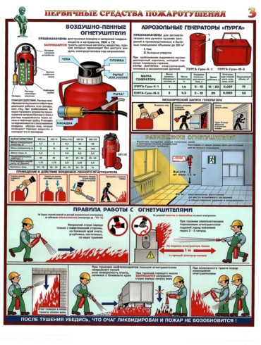 первичные средства пожаротушения