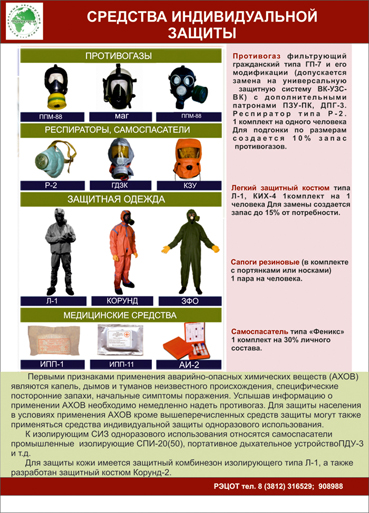 средства индивидуальной защиты